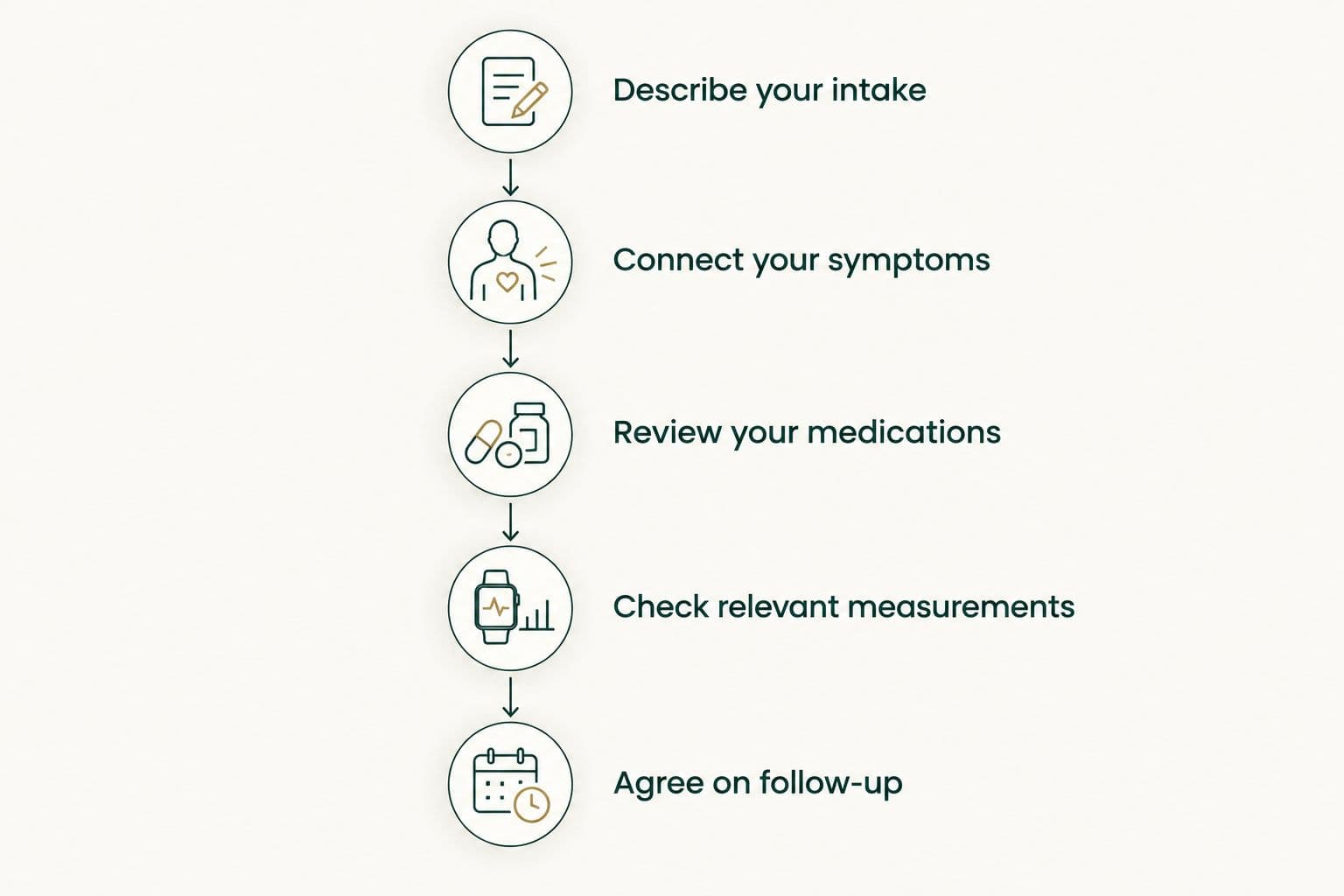 Five steps for reviewing alcohol use with a testosterone-treatment clinician