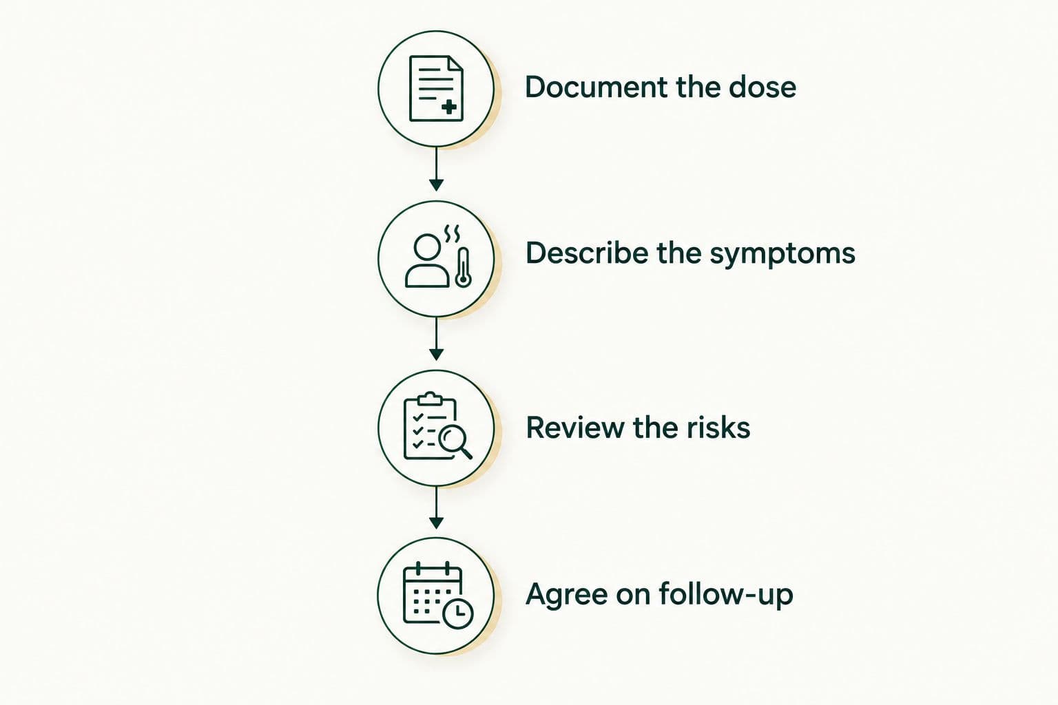 Four steps for discussing a tirzepatide interruption with your prescribing clinician