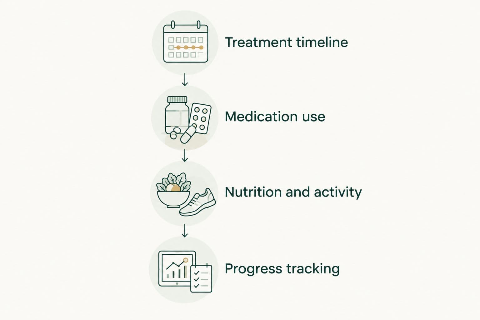 Four checks before interpreting a GLP-1 weight-loss response